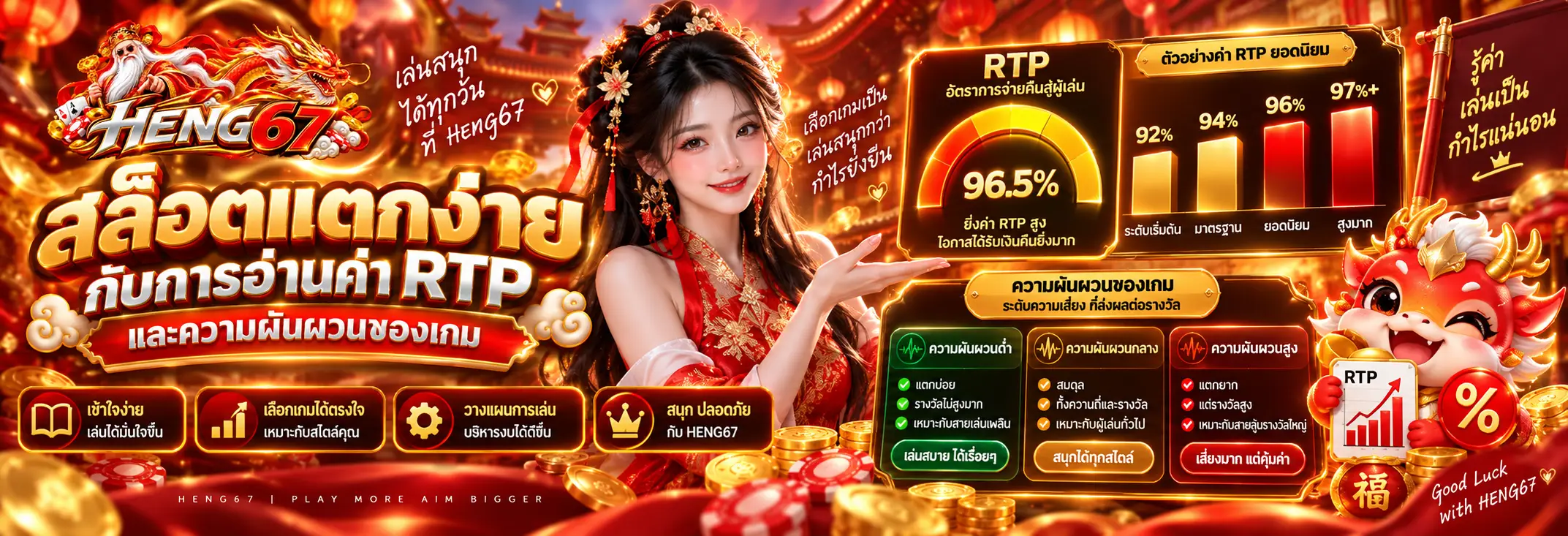สล็อตแตกง่าย กับการอ่านค่า RTP และความผันผวนของเกม